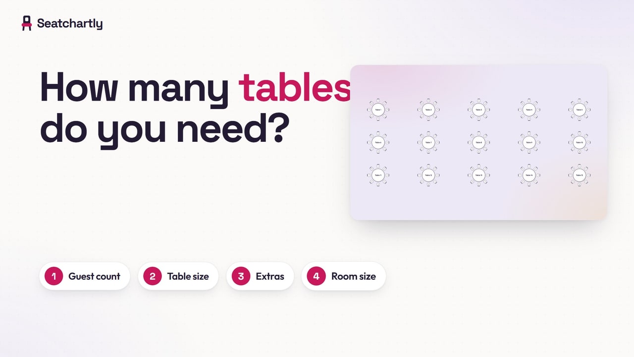 Title card: How many tables do you need? beside fifteen drawn round tables.