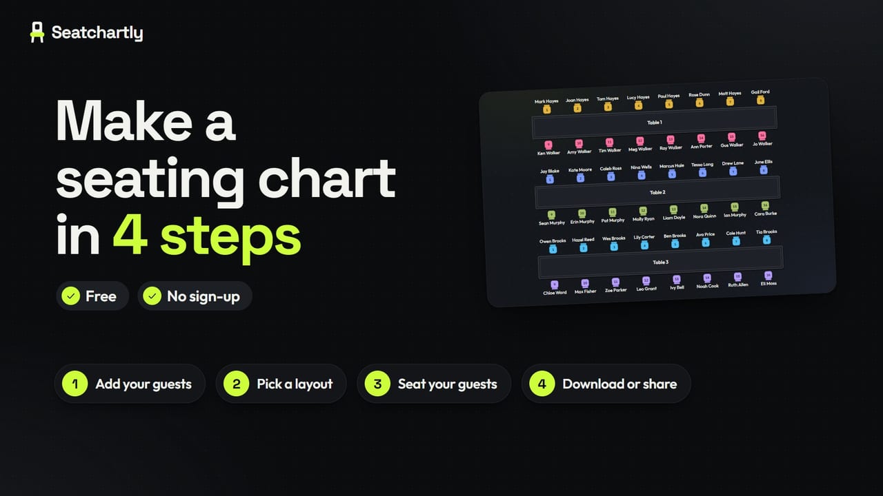 Title card: Make a seating chart in 4 steps, free and with no sign-up, beside a drawn chart of three long banquet tables.