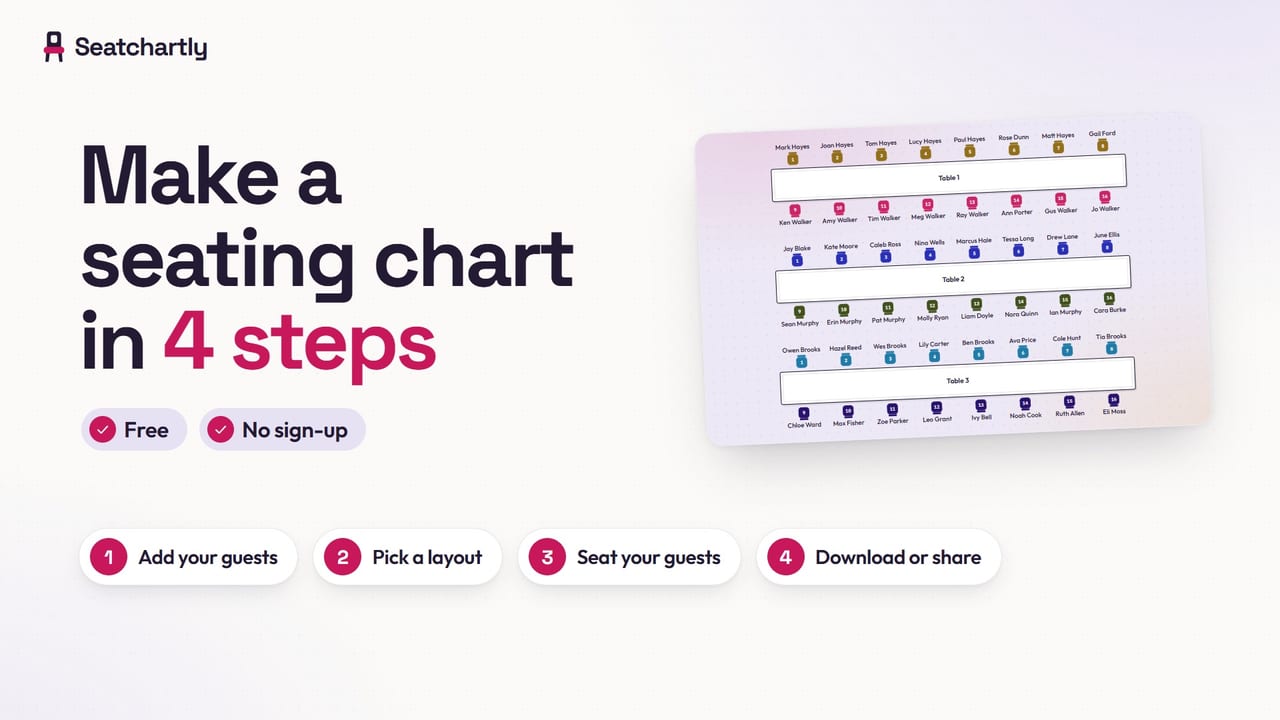 Title card: Make a seating chart in 4 steps, free and with no sign-up, beside a drawn chart of three long banquet tables.